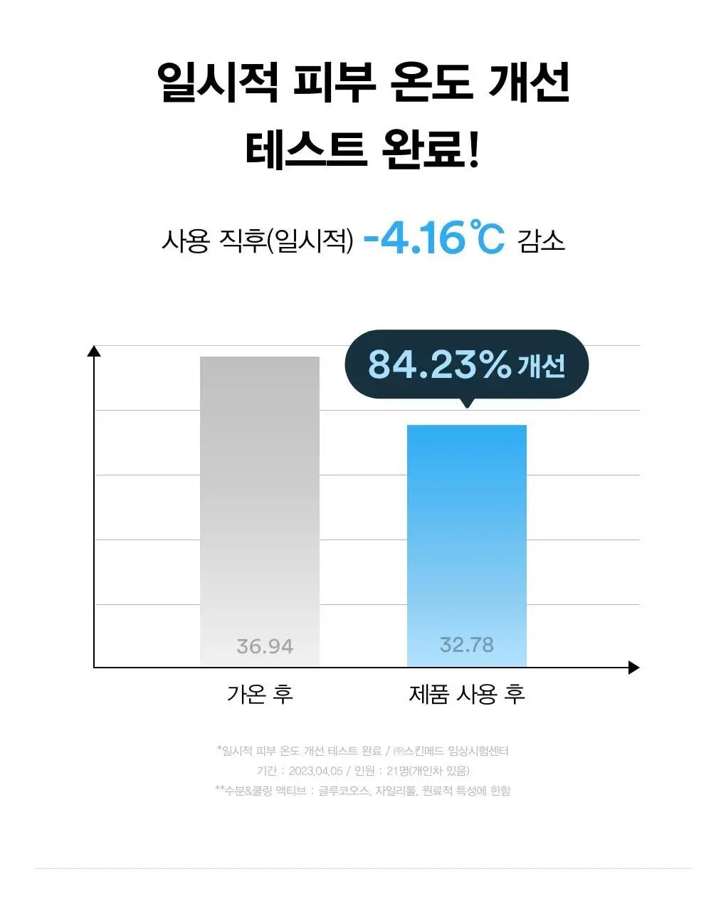[1매/5종] 아비브 껌딱지 시트 마스크 스티커 1매 (어성초/수분초/마데카소사이드/콜라겐밀크/비타) 상세페이지 22